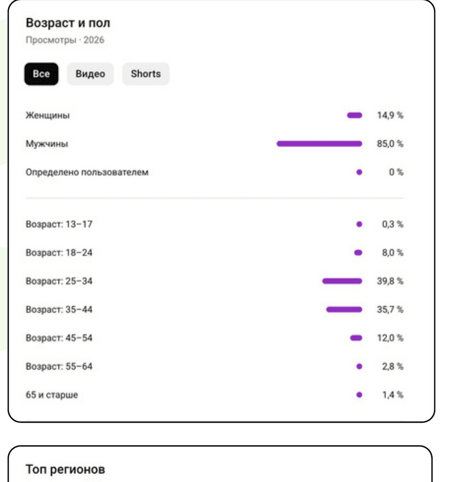 Скриншот YouTube-аналитики с возрастом и полом аудитории