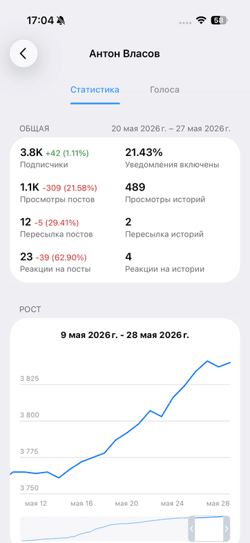Скриншот общей статистики Telegram @vlasov_blog